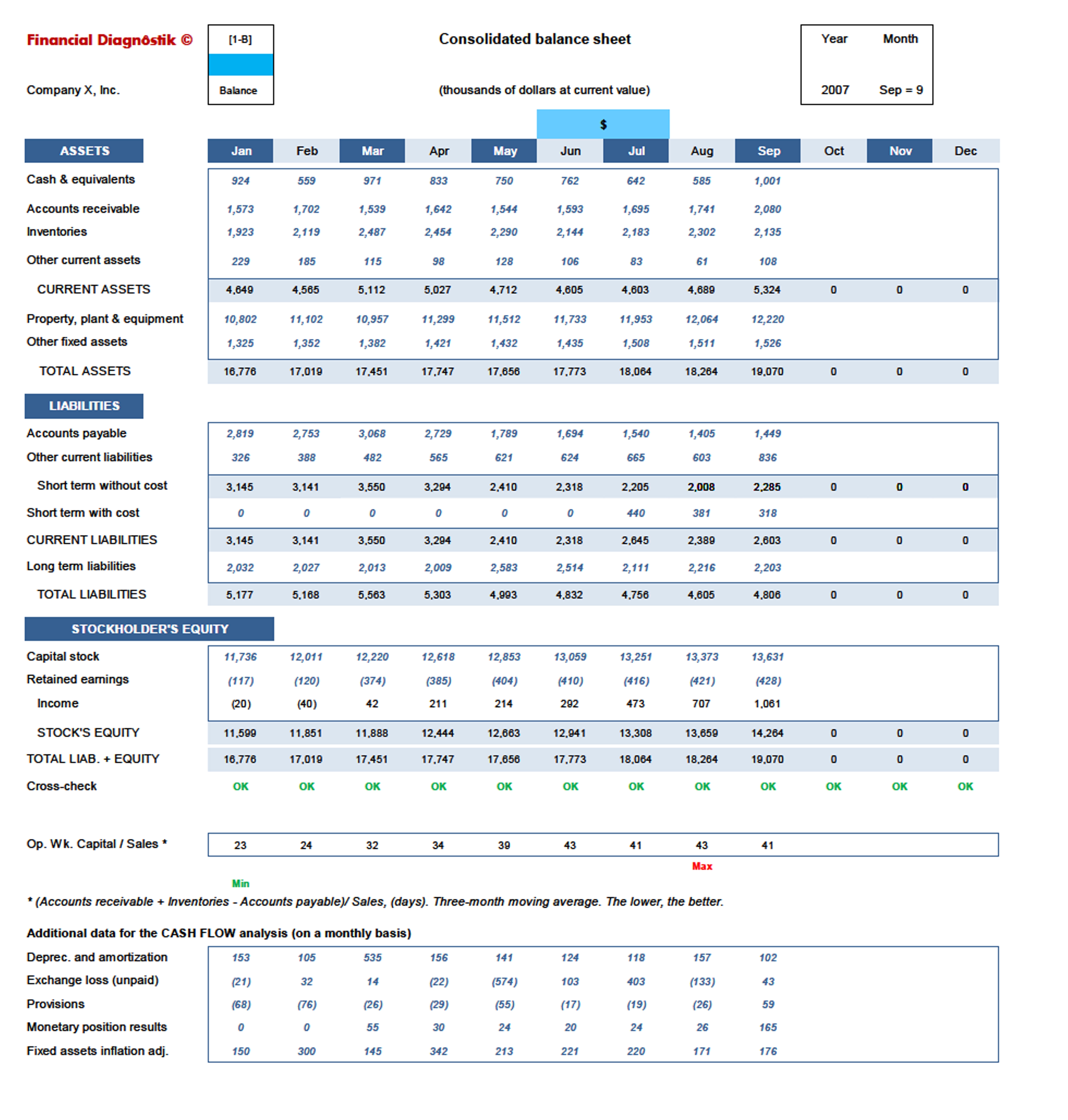 Financial Diagnôstik© — Balance sheet